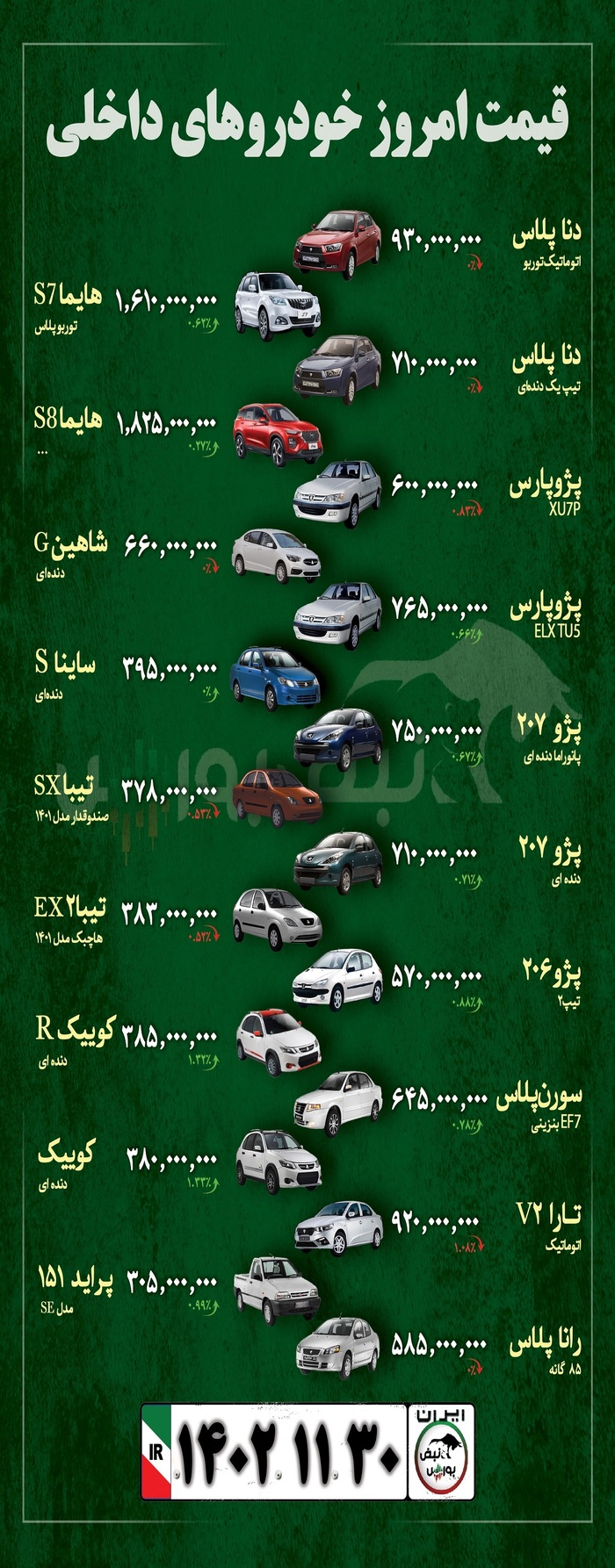 قیمت خودرو امروز ۳۰ بهمن ماه ۱۴۰۲ + عکس