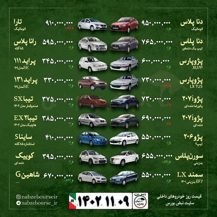 قیمت خودرو امروز ۹ بهمن ماه ۱۴۰۲ + عکس