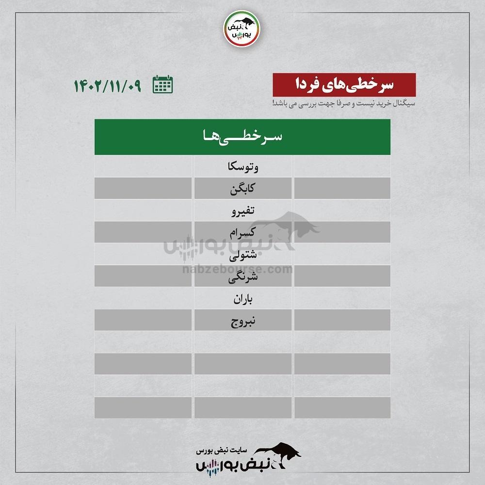 فیلتر بورس ۹ بهمن ۱۴۰۲ | با‌ ترین‌های بورس امروز آشنا شوید + اینفوگرافیک