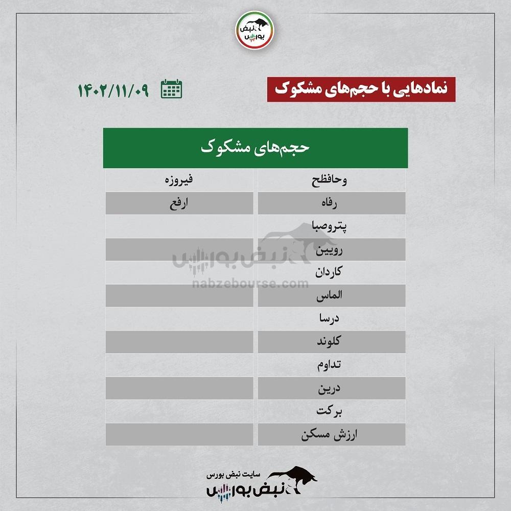 فیلتر بورس ۹ بهمن ۱۴۰۲ | با‌ ترین‌های بورس امروز آشنا شوید + اینفوگرافیک