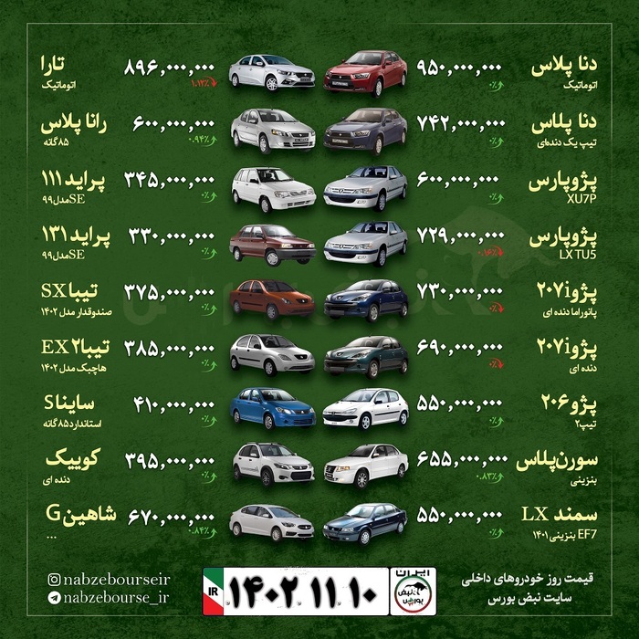 قیمت خودرو امروز ۱۰ بهمن ماه ۱۴۰۲ + عکس