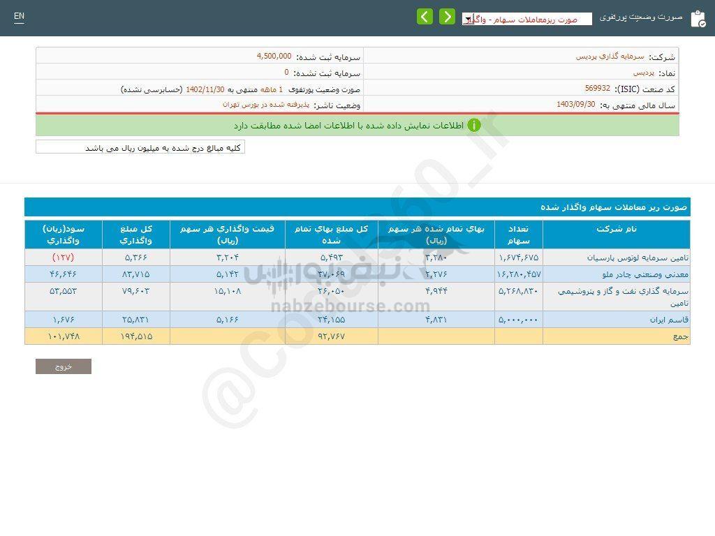 کدال پردیس | در بهمن ماه چقدر درآمد داشت؟