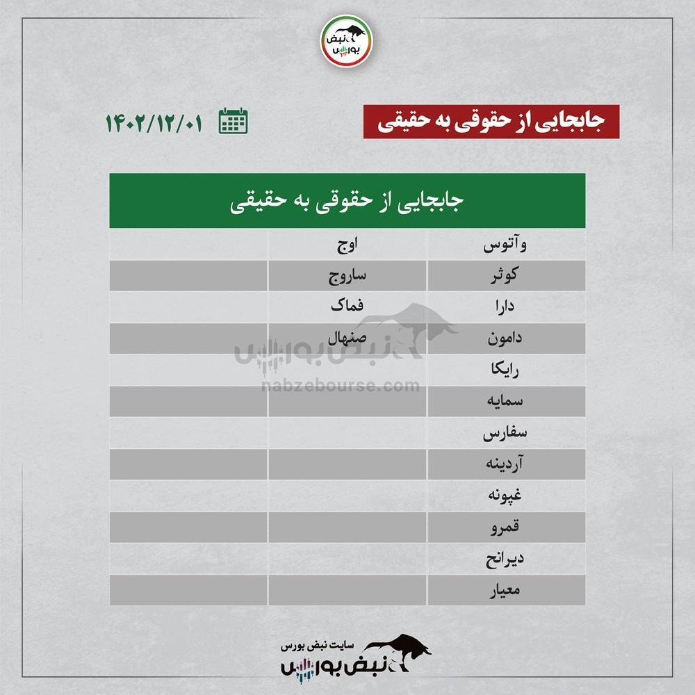 کدام نمادها کد به کد داشتند؟ + اینفوگرافیک