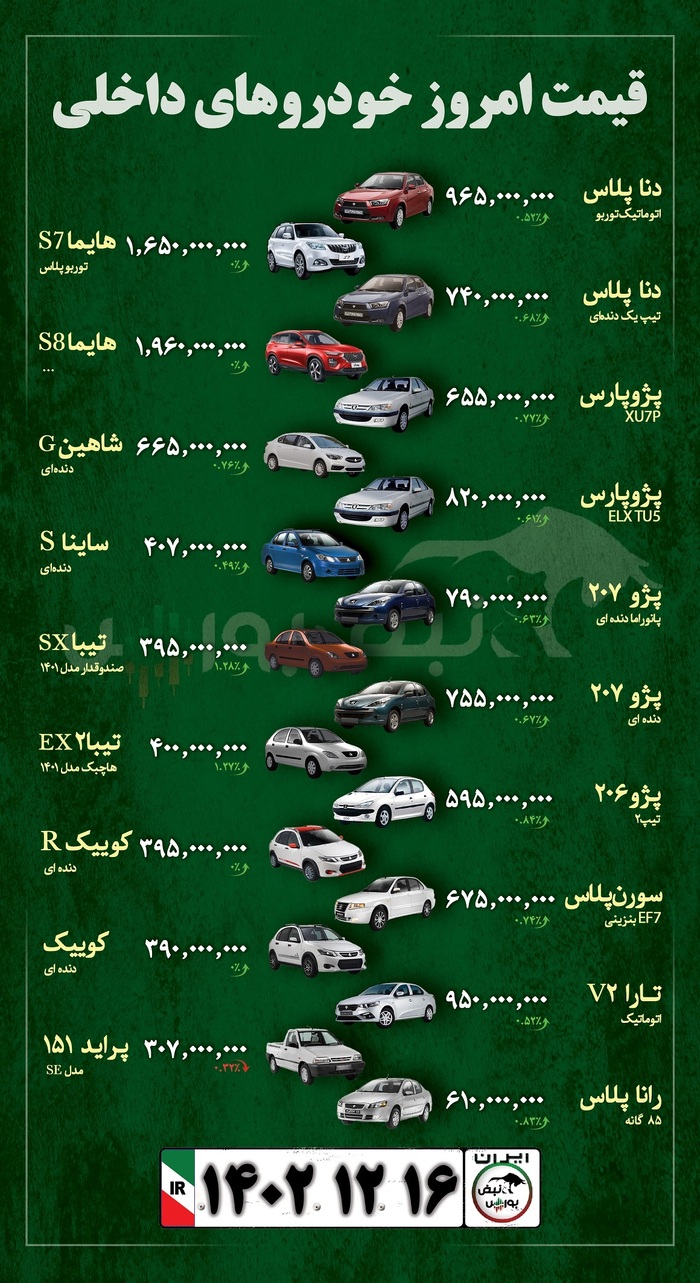 قیمت خودرو امروز ۱۶ اسفندماه ۱۴۰۲ + عکس