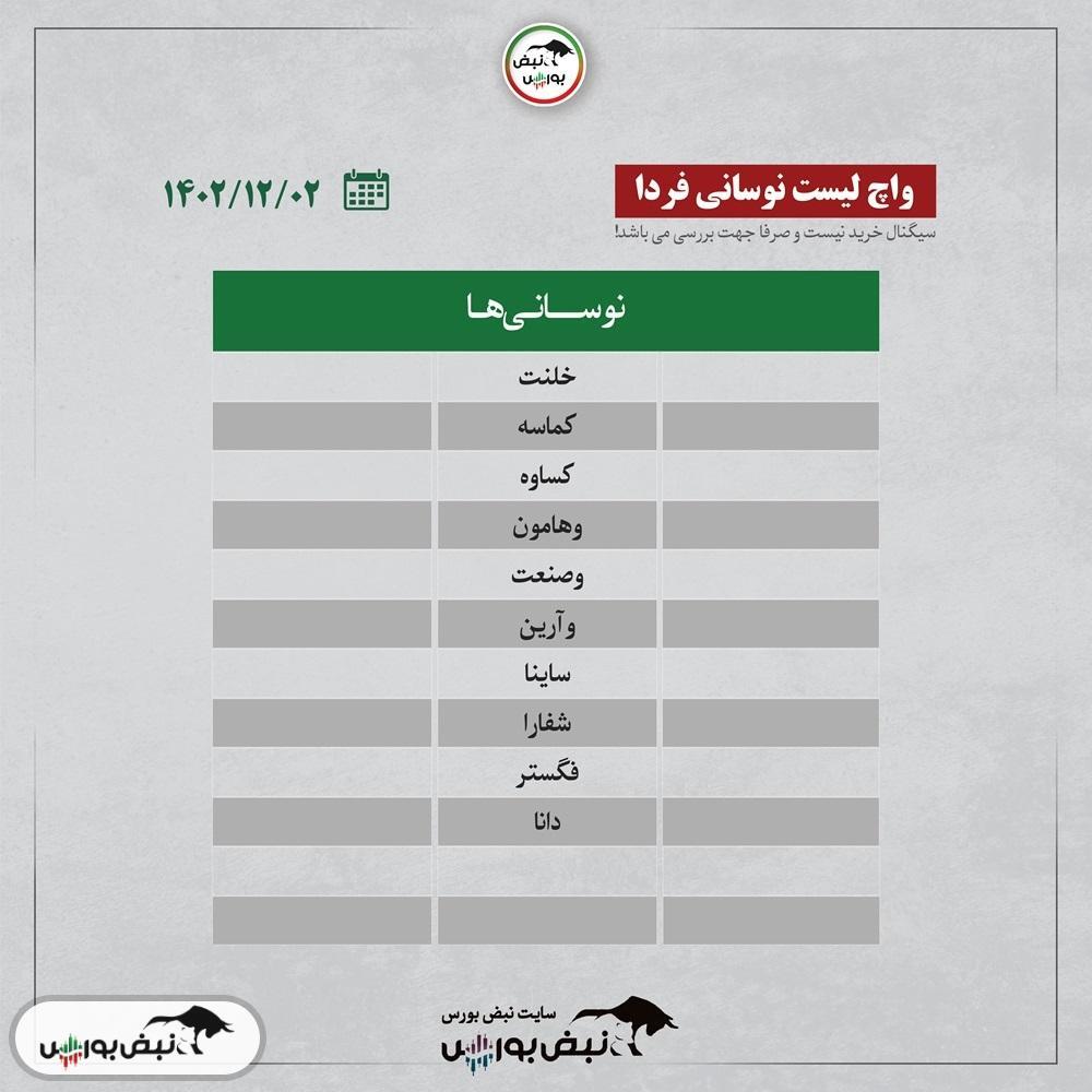 کدام نمادها حجم مشکوک خوردند؟ + اینفوگرافیک