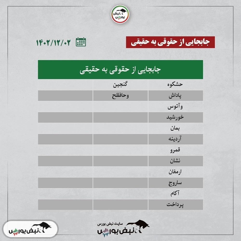 کدام نمادها حجم مشکوک خوردند؟ + اینفوگرافیک