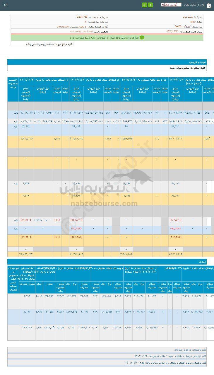 کدال خکاوه | در بهمن ماه چگونه بود؟