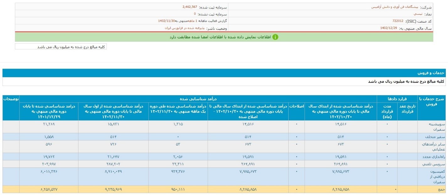 رشد درآمد 68 درصدی تپسی در 11 ماهه سالجاری