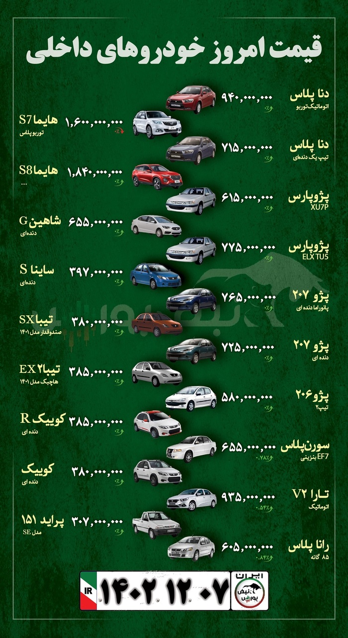 قیمت خودرو امروز ۷ اسفندماه ۱۴۰۲ + عکس