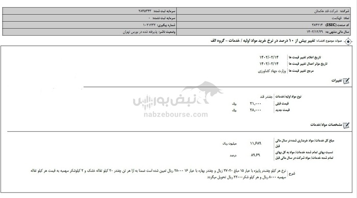 خبری مهم برای گروه قندی ها | شفاف سازی نمادهای قندی