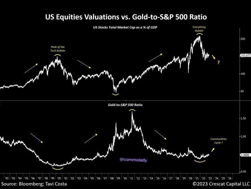 پیش بینی قیمت طلا در آینده ای نزدیک | ارزش بازار سهام و طلا چگونه حرکت خواهند کرد؟