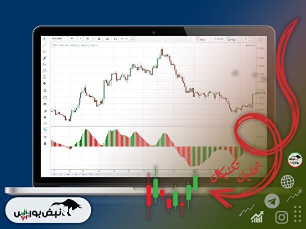 تحلیل تکنیکال زملارد و شتران | روند زملارد و شتران چگونه خواهد بود؟
