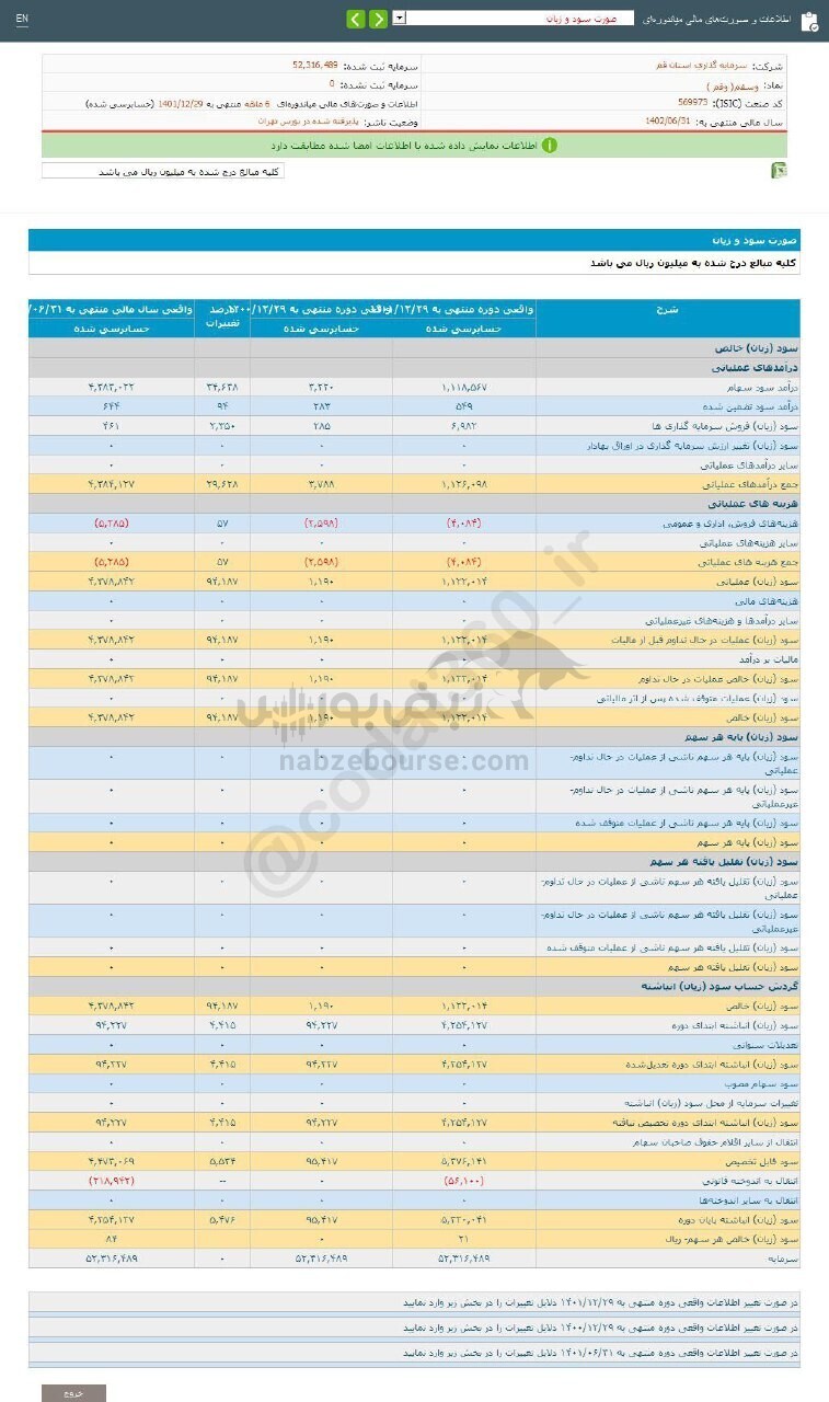 عملکرد ۶ ماهه وسقم زیر ذره بین