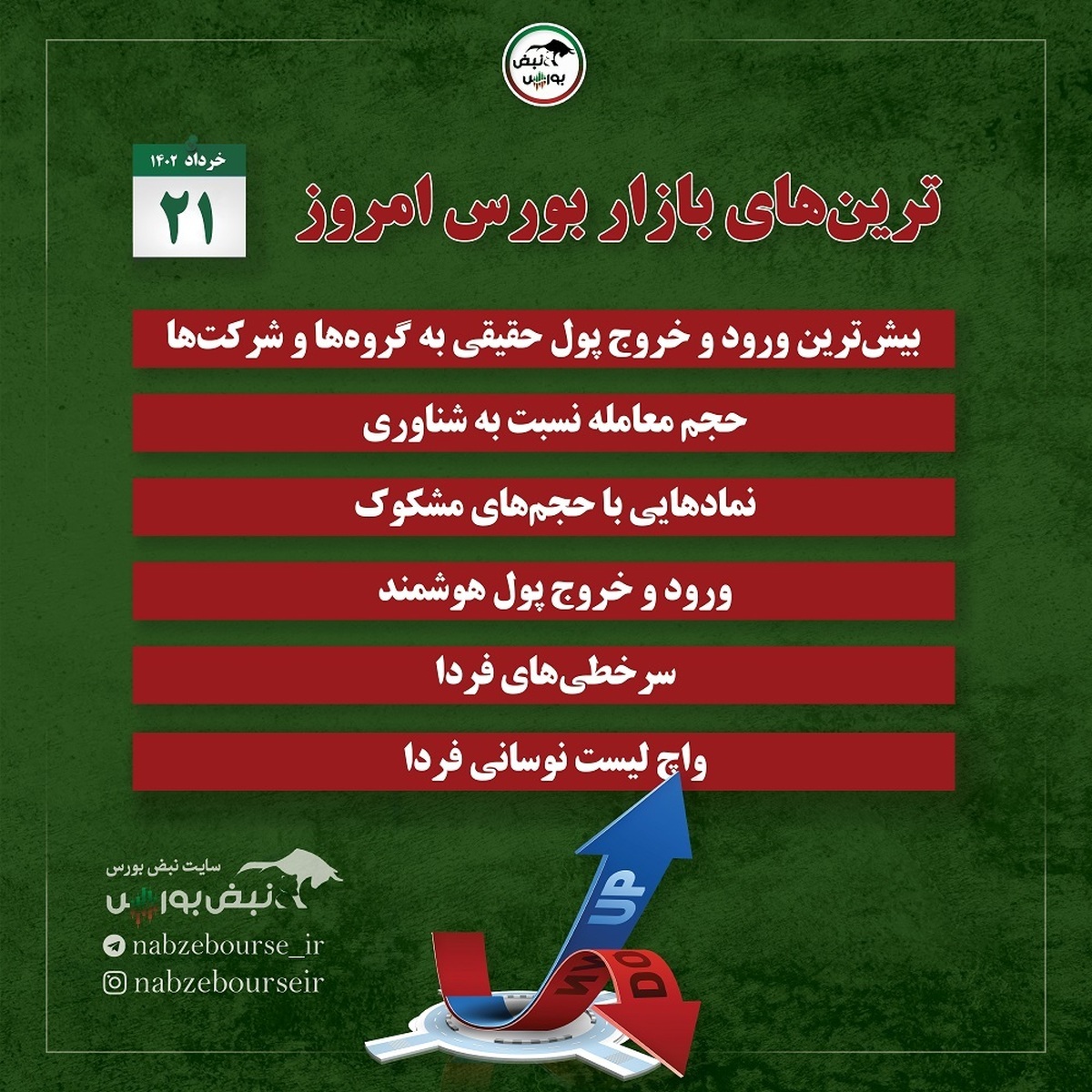 فیلتر بورس | ترین‌های بورس ایران ۲۱ خرداد ۱۴۰۲ + اینفوگرافیک