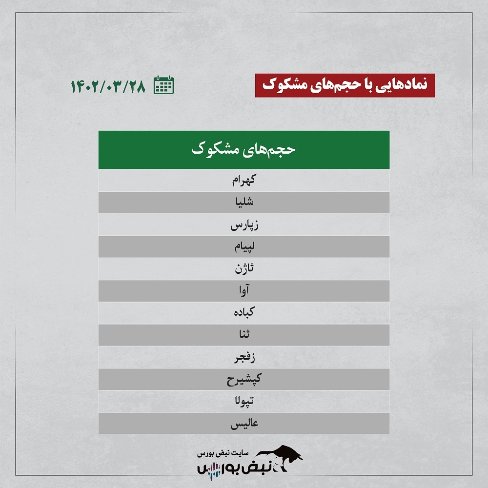 فیلتر بورس | ترین‌های بورس ایران ۲۸ خرداد ۱۴۰۲ + اینفوگرافیک