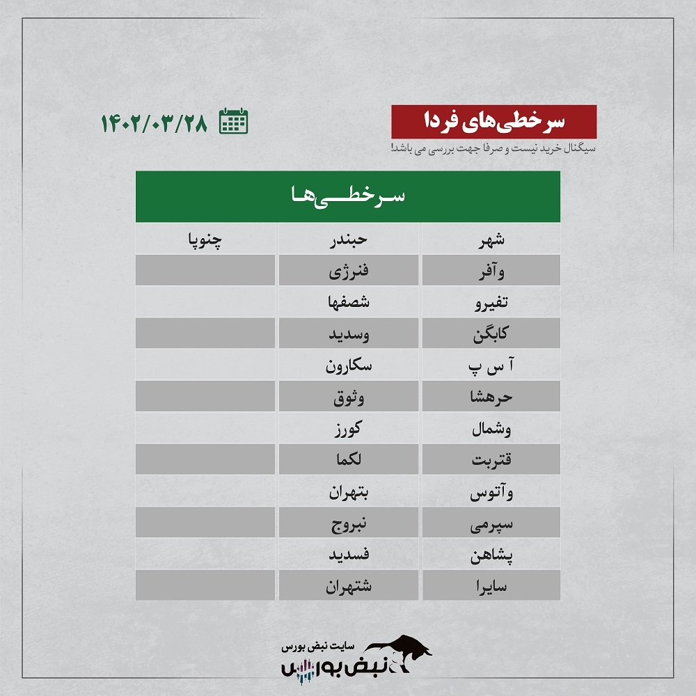 فیلتر بورس | ترین‌های بورس ایران ۲۸ خرداد ۱۴۰۲ + اینفوگرافیک