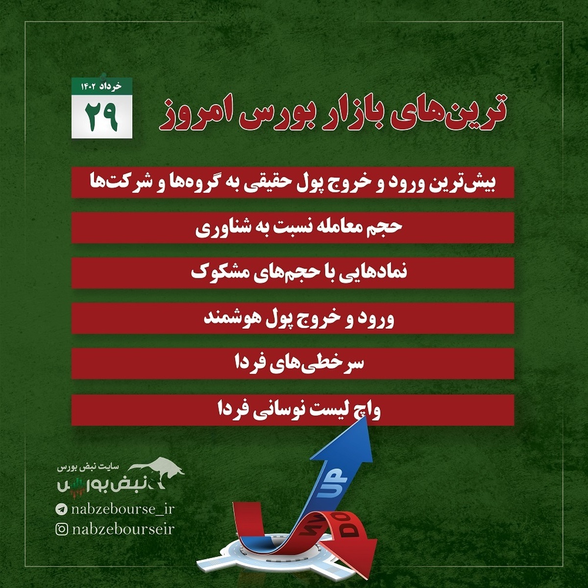 فیلتر بورس | ترین‌های بورس ایران ۲۹ خرداد ۱۴۰۲ + اینفوگرافیک