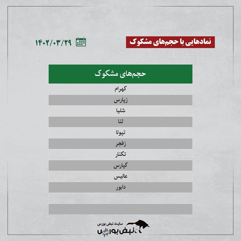 فیلتر بورس | ترین‌های بورس ایران ۲۹ خرداد ۱۴۰۲ + اینفوگرافیک