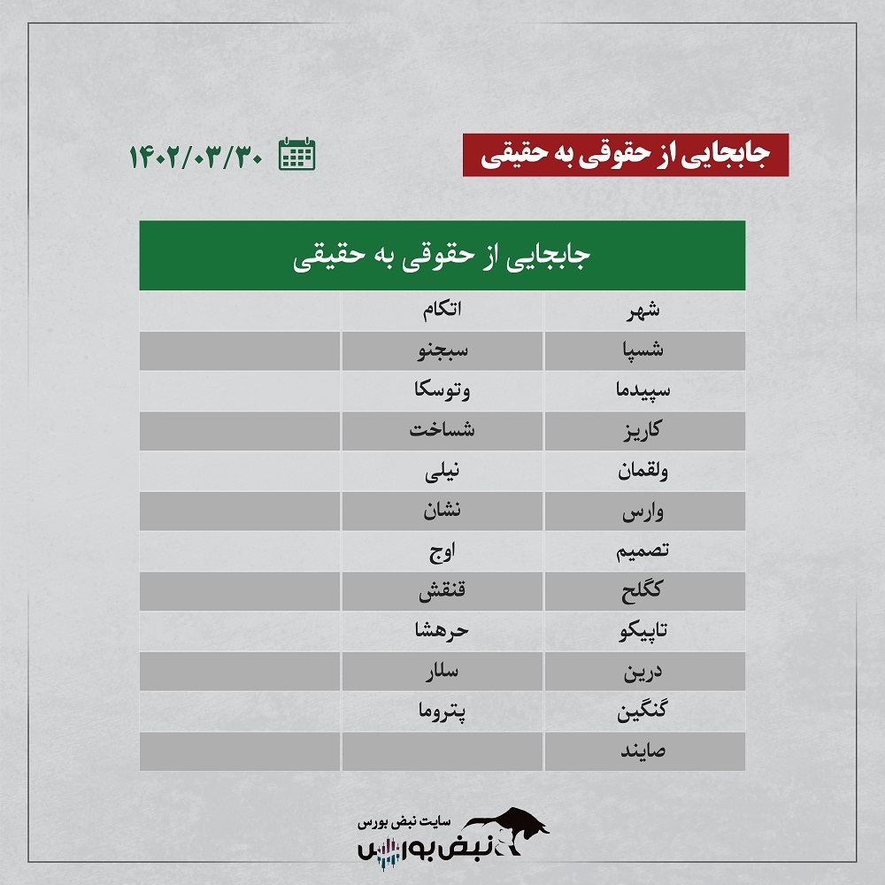 فیلتر بورس | ترین‌های بورس ایران ۳۰ خرداد ۱۴۰۲ + اینفوگرافیک