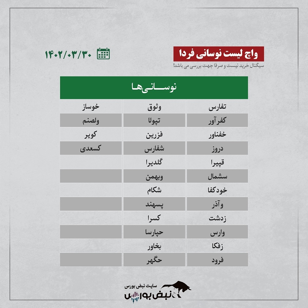 فیلتر بورس | ترین‌های بورس ایران ۳۰ خرداد ۱۴۰۲ + اینفوگرافیک