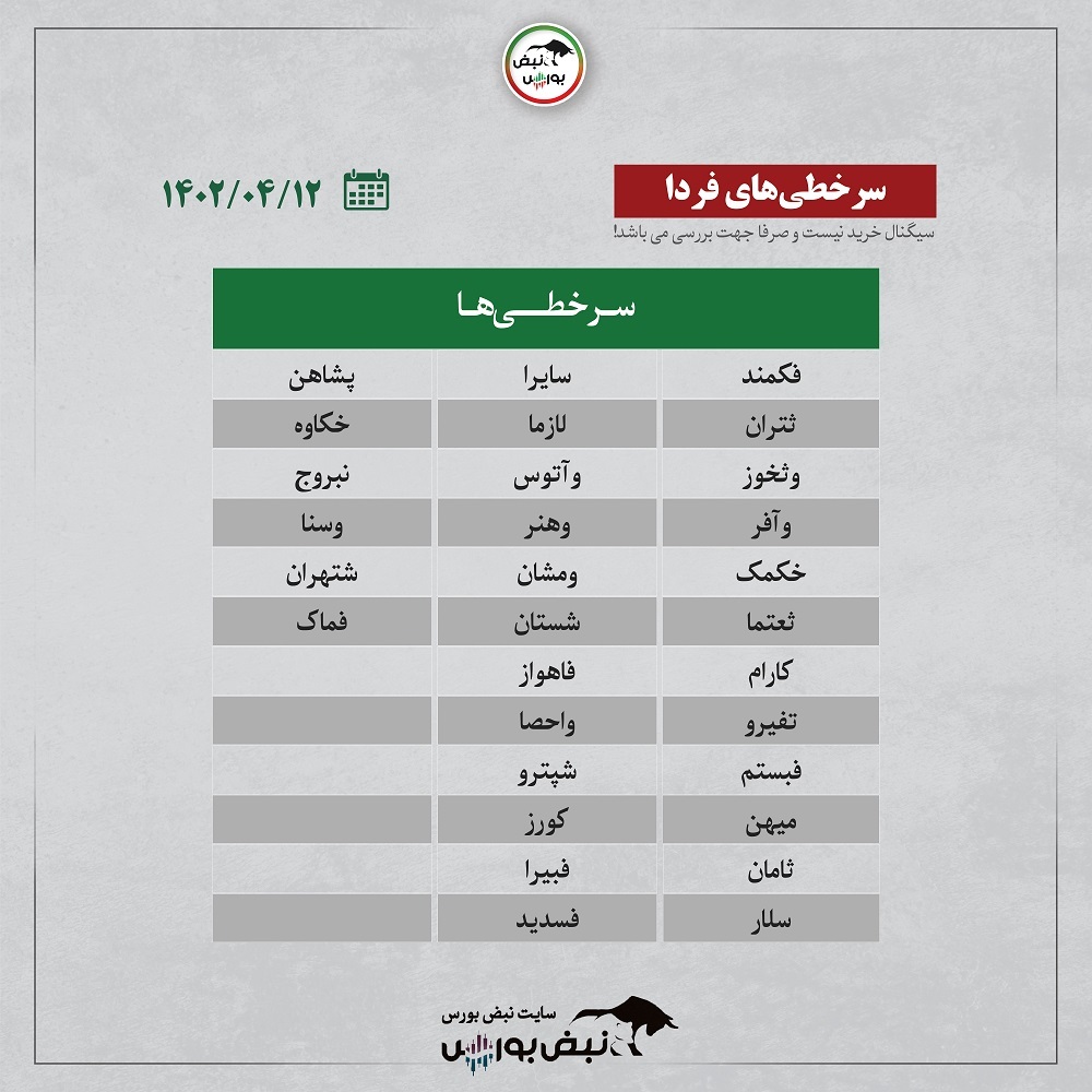فیلتر بورس | ترین‌های بورس ایران ۱۲ تیر ۱۴۰۲ + اینفوگرافیک