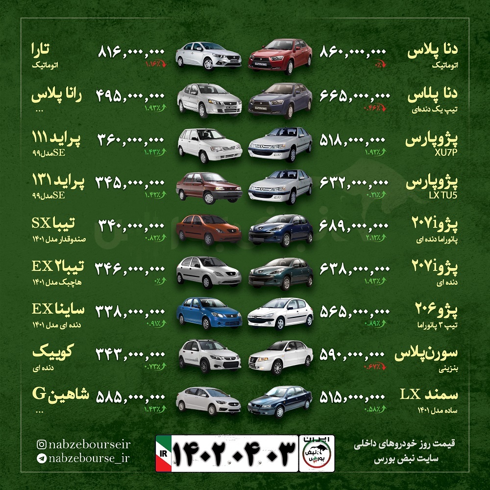 قیمت خودرو امروز ۳ تیر ۱۴۰۲ + عکس