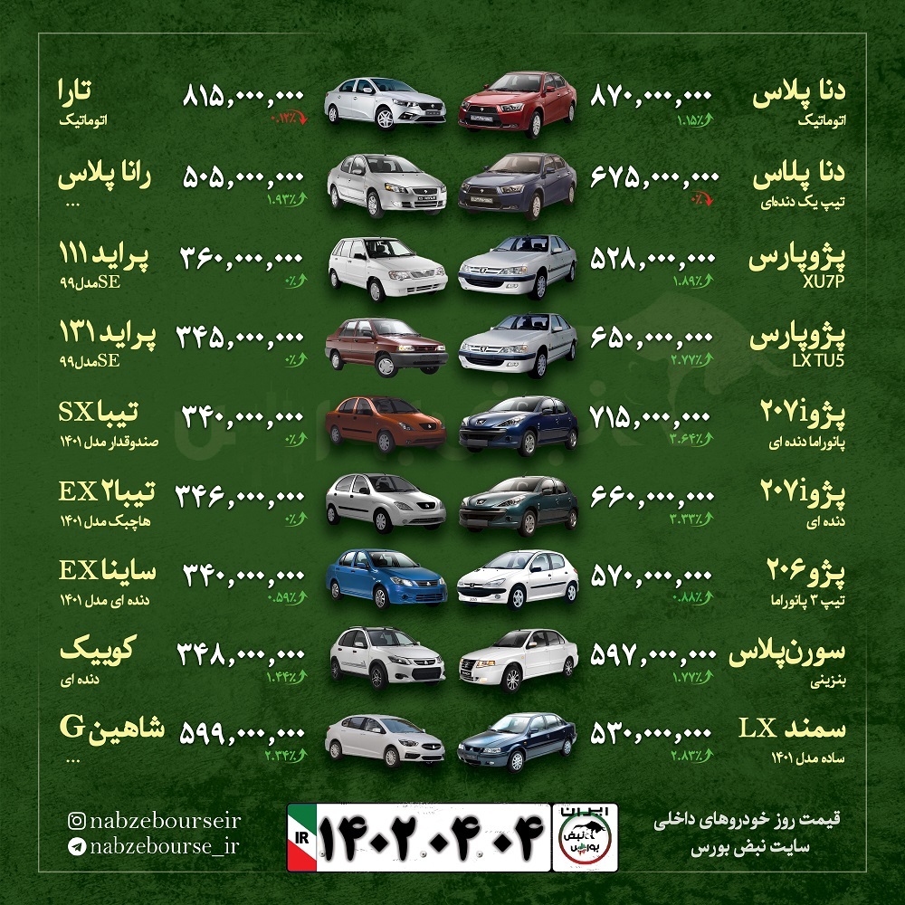 قیمت خودرو امروز ۴ تیر ۱۴۰۲ + عکس