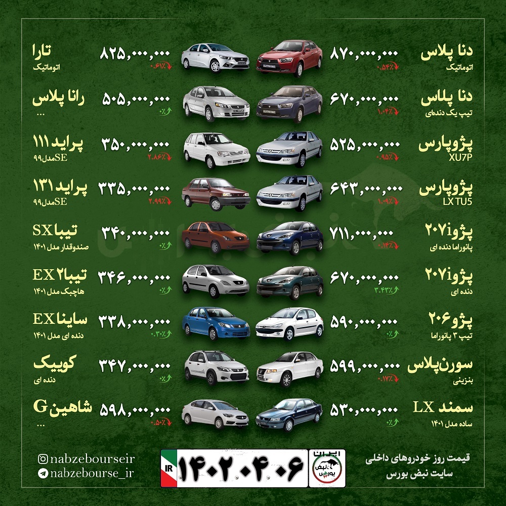 قیمت خودرو امروز ۶ تیر ۱۴۰۲ + عکس