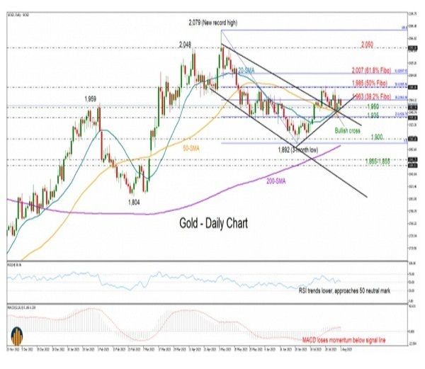 پیش بینی بازار‌ها فردا ۱۱ مرداد ۱۴۰۲ | سیگنال های متفاوت برای قیمت طلا و قیمت نفت