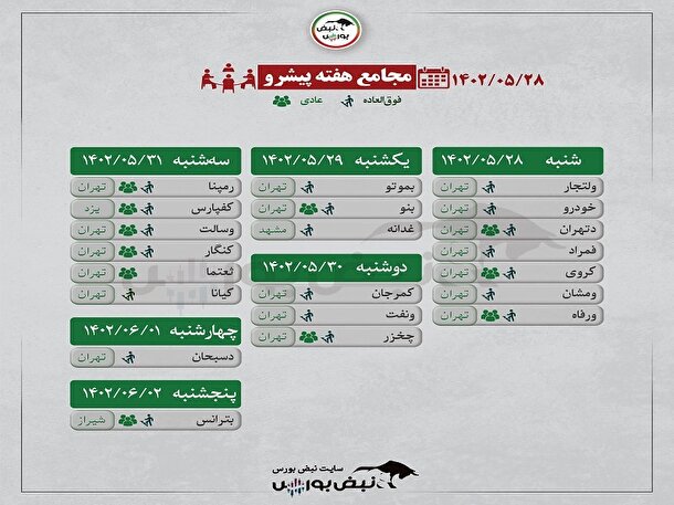 در هفته پیش رو کدام نماد‌ها مجمع برگزار می‌کنند؟