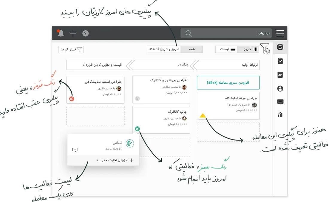 بررسی نرم افزارهای سی آر ام ایرانی