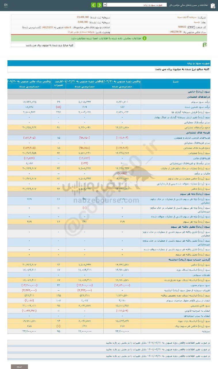 وسپه در عملکرد ۶ ماهه چقدر رشد داشت؟