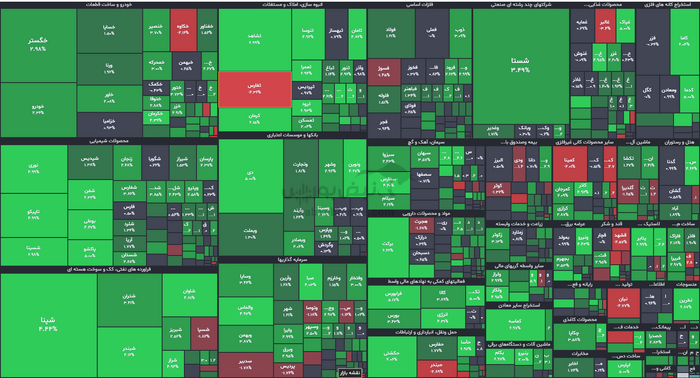 نقشه بازار بورس امروز | نمای بازار بورس امروز