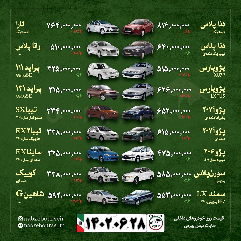قیمت خودرو امروز ۲۸ شهریور ۱۴۰۲ + عکس