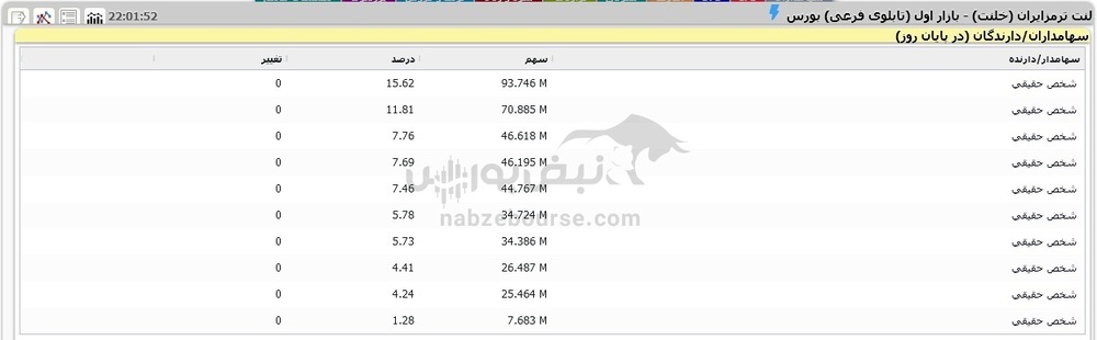 ۶۰ درصد سهام خلنت در مالکیت این خانواده!