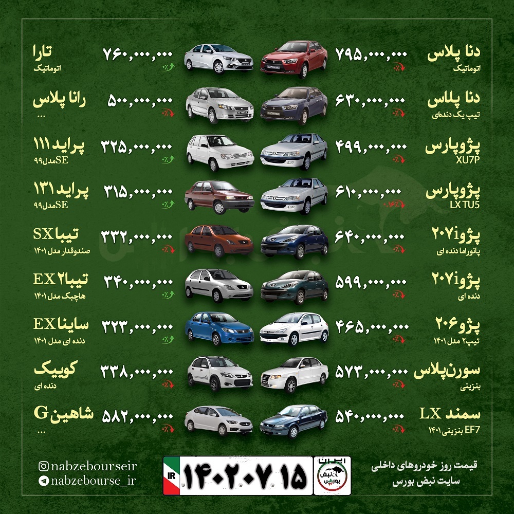 قیمت خودرو امروز ۱۵ مهر ۱۴۰۲ + عکس