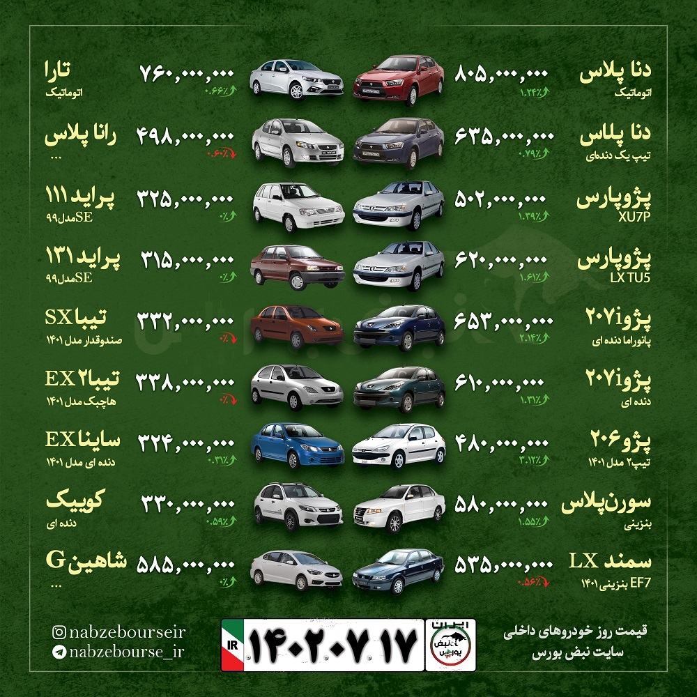 قیمت خودرو امروز ۱۷ مهر ۱۴۰۲ + عکس