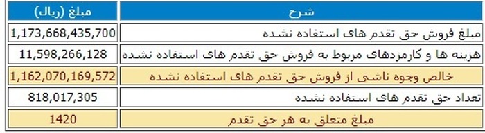 افزایش سرمایه چند نماد بورسی و فرابورسی| جزییات افزایش سرمایه دو نماد بانکی