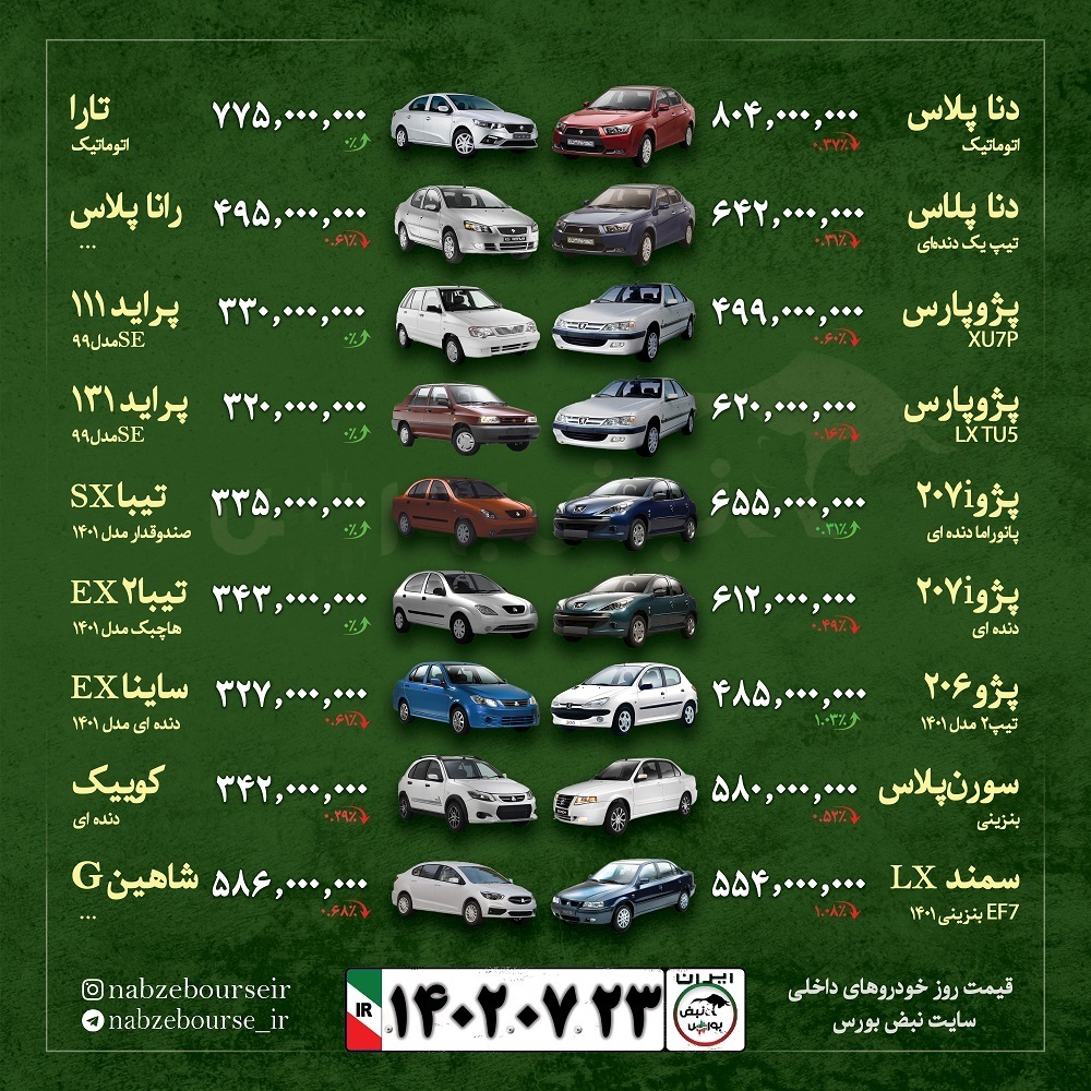 قیمت خودرو امروز ۲۳ مهر ۱۴۰۲ + عکس