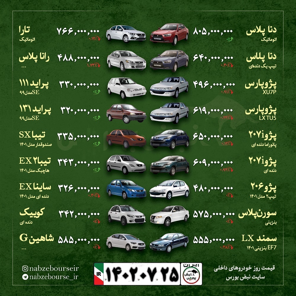قیمت خودرو امروز ۲۵ مهر ۱۴۰۲ + عکس