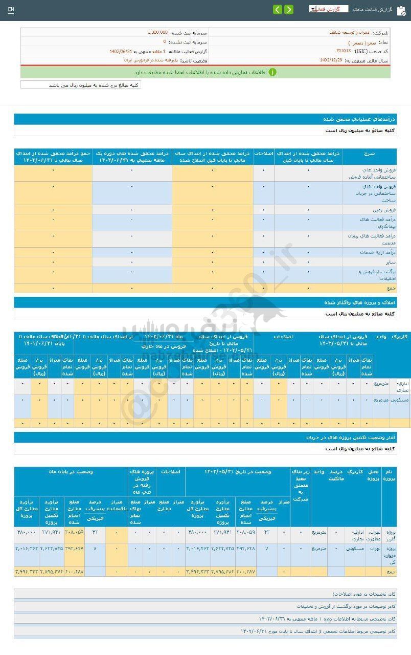 این نماد نسبت به سال قبل تغییری نداشت