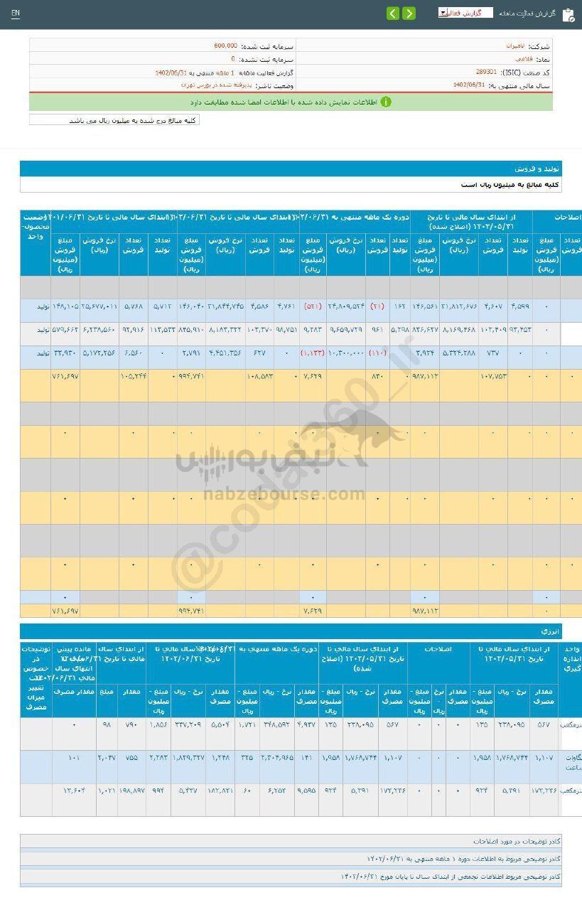 فلامی طی عملکرد ۱۲ ماهه چقدر رشد داشت؟