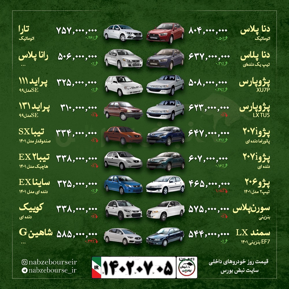 قیمت خودرو امروز ۵ مهر ۱۴۰۲ + عکس
