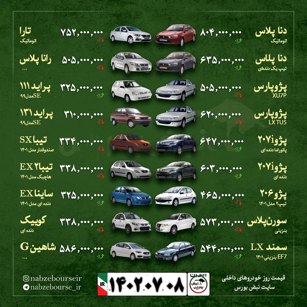 قیمت خودرو امروز ۸ مهر ۱۴۰۲ + عکس