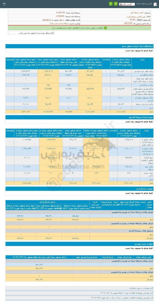 تنوین در عملکرد ۶ ماهه چگونه ظاهر شد؟