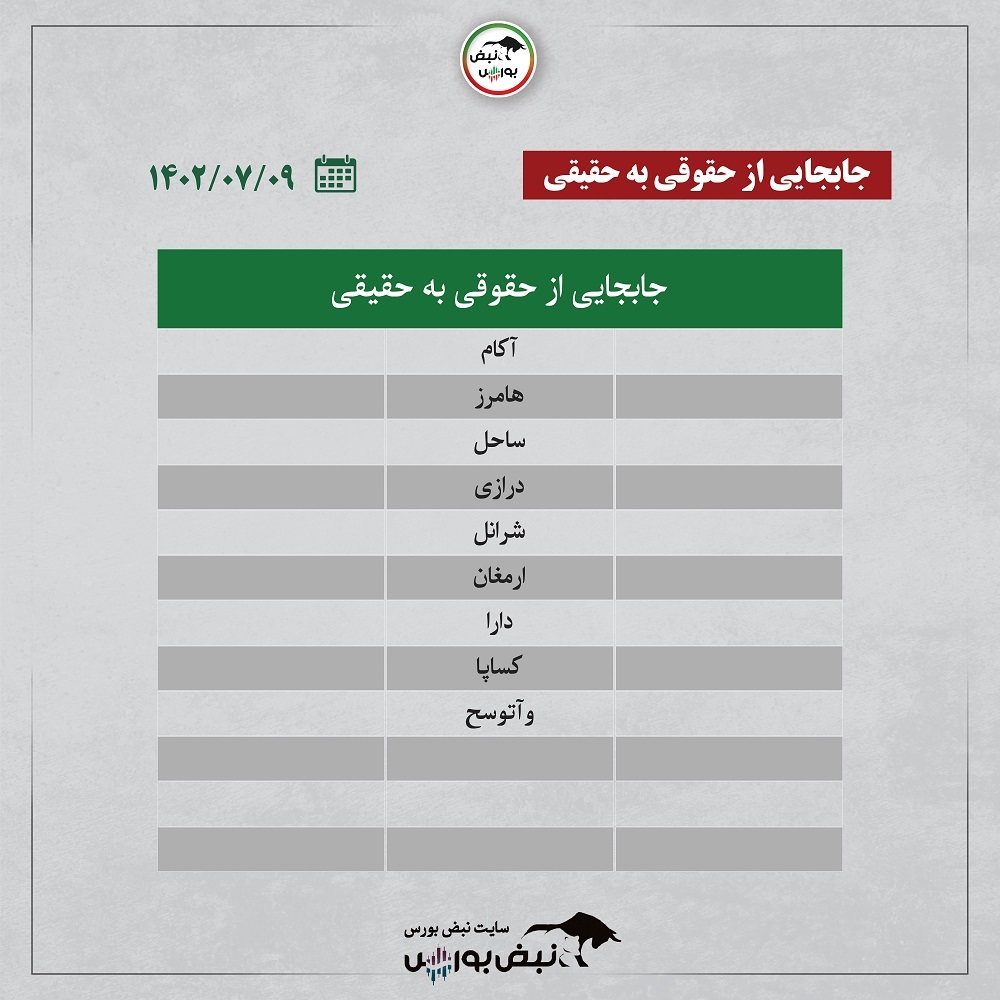 فیلتر بورس | ترین‌های بورس ایران ۹ مهر ۱۴۰۲ + اینفوگرافیک