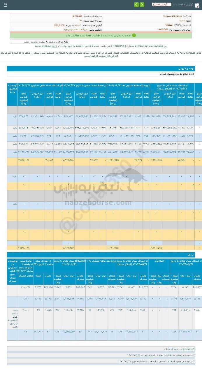 دسینا برای سرمایه گذاری مناسب است؟