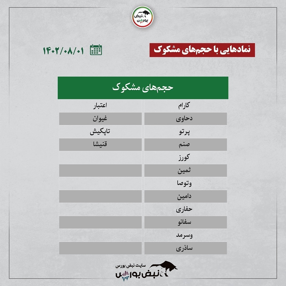 فیلتر بورس ۱ آبان ۱۴۰۲ | سرخطی های فردا کدامند؟ + اینفوگرافیک