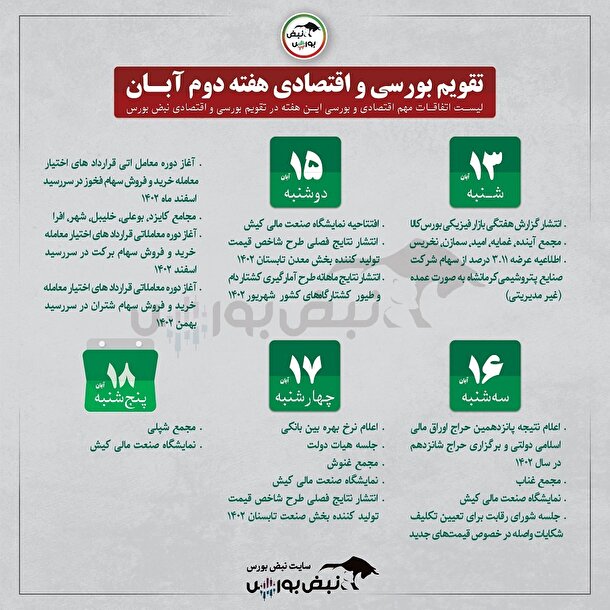 تقویم بورسی و اقتصادی هفته سوم آبان