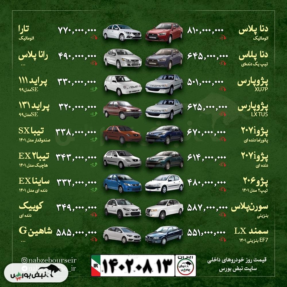 قیمت خودرو امروز ۱۳ آبان ۱۴۰۲ + عکس